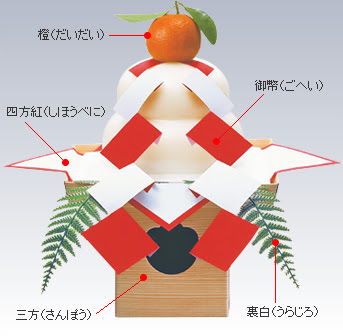 鏡餅の半紙の飾り方の基本と注意点