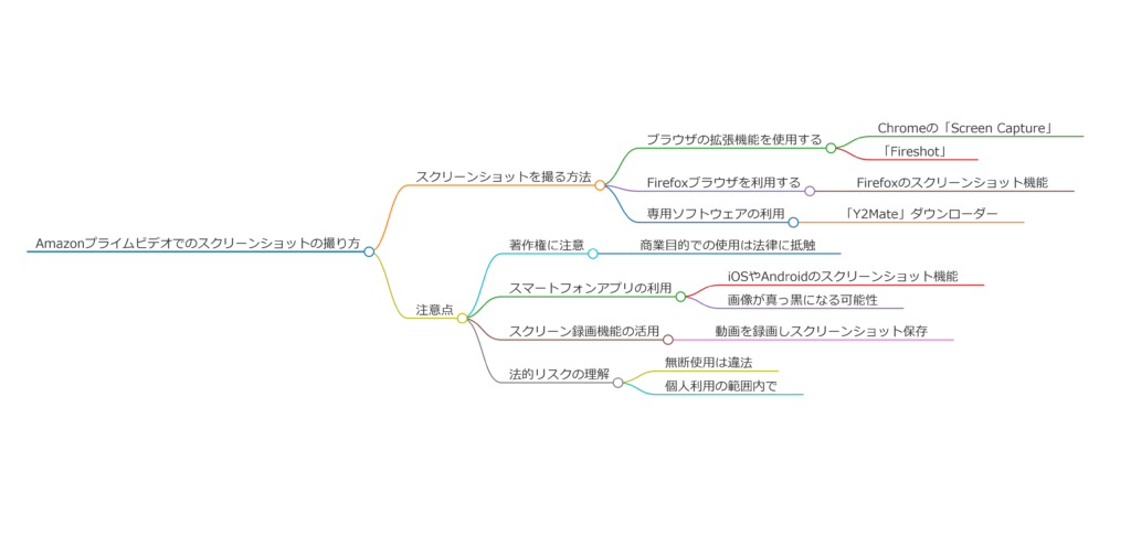 アマプラのスクショを撮る方法と注意点