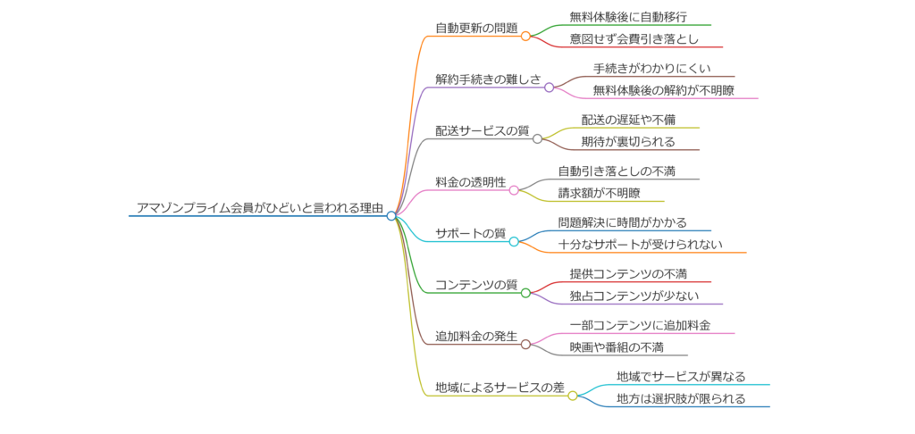 アマゾンプライム会員ひどいと感じる理由とは？