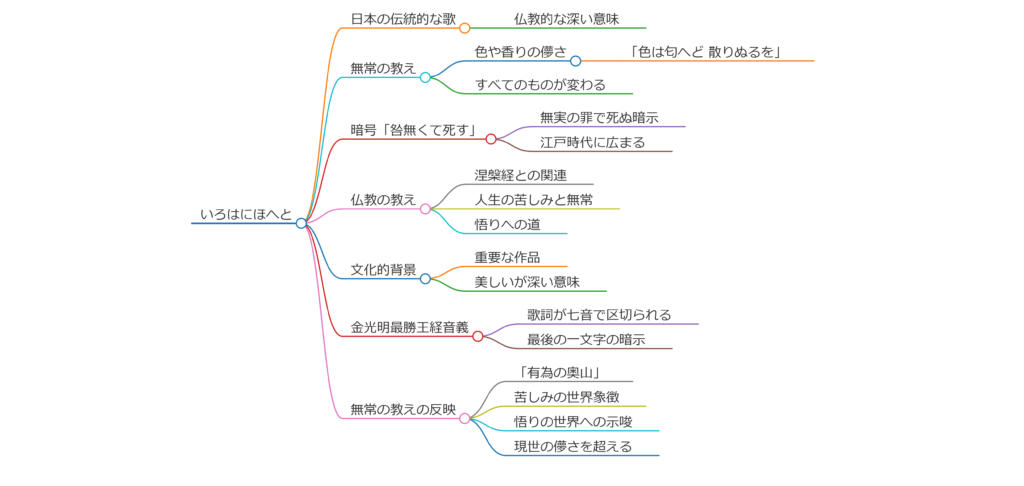 いろはにほへとの意味が怖い理由とは？