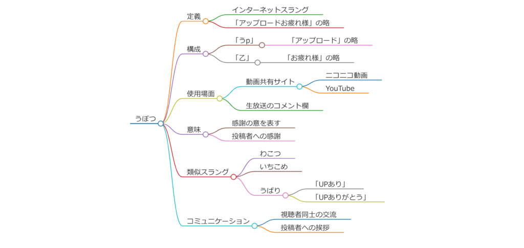 うぽつとは？その意味と由来を解説