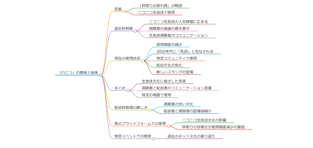 わこつは死語？意味と背景を解説