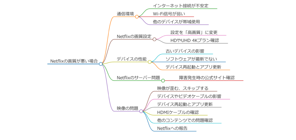 ネトフリ画質悪いと感じる原因と対処法