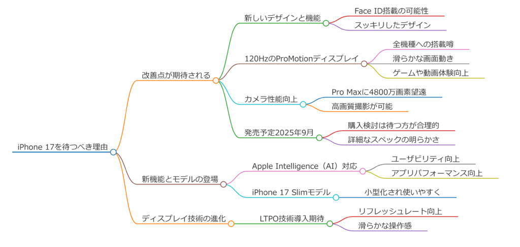 iPhone17は待つべきなのか？最新情報をもとに考察