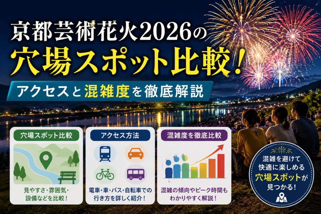 京都芸術花火2026の穴場スポット