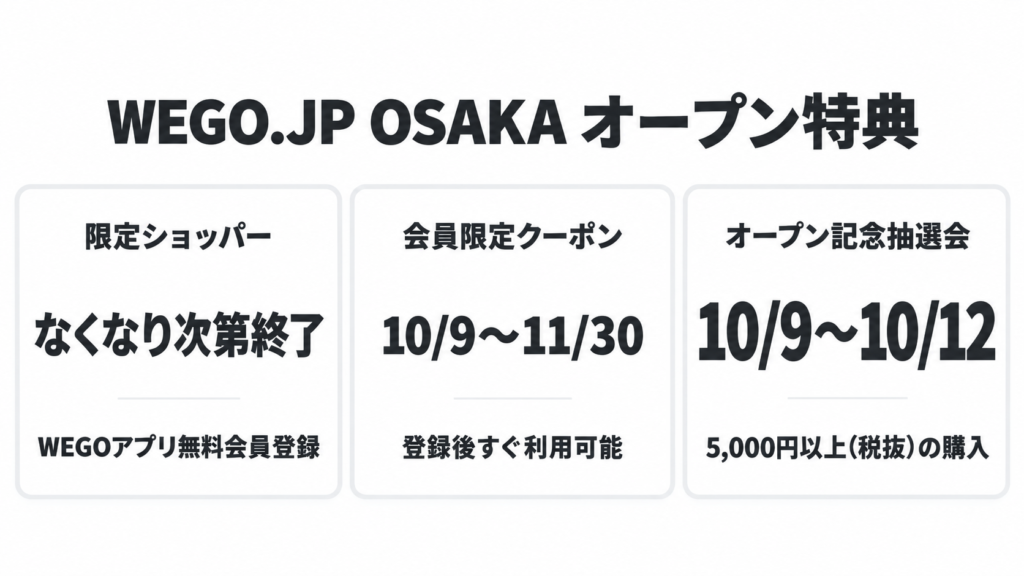 WEGO.JP OSAKAの限定ショッパー・会員クーポン・抽選会の期間と条件