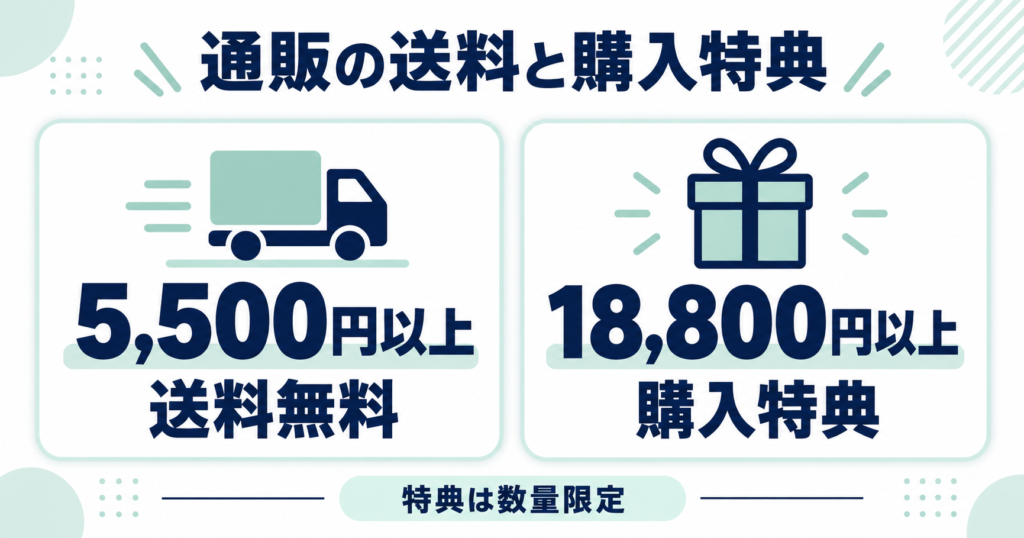 PEACEMINUSONE×ZO&FRIENDS通販の送料無料条件と購入特典の対象金額を比較した案内図